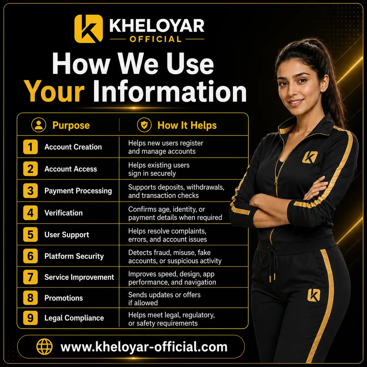 How We Use Your Information