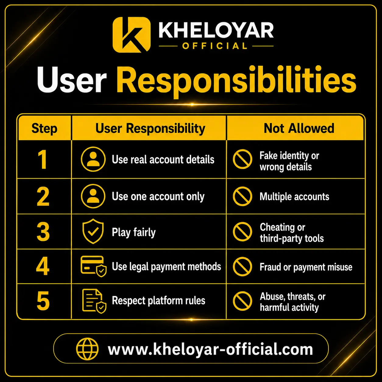 Kheloyar Terms and Conditions